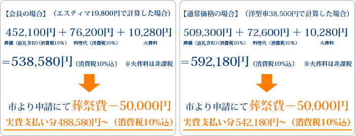 実費支払い分484,950円～（消費税10%込）実費支払い分542,150円～（消費税10%込）